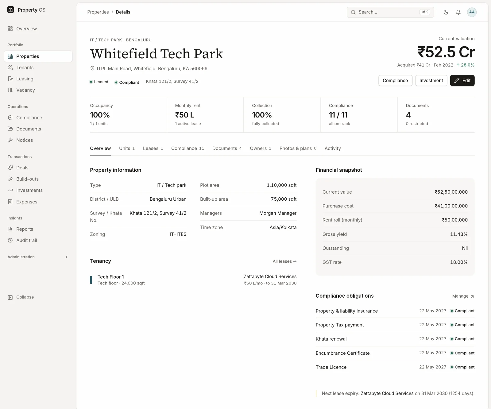 Property workspace for Whitefield Tech Park showing valuation of ₹52.5 Cr, occupancy, monthly rent, collection, compliance and document counts, with property information, tenancy and compliance obligations.